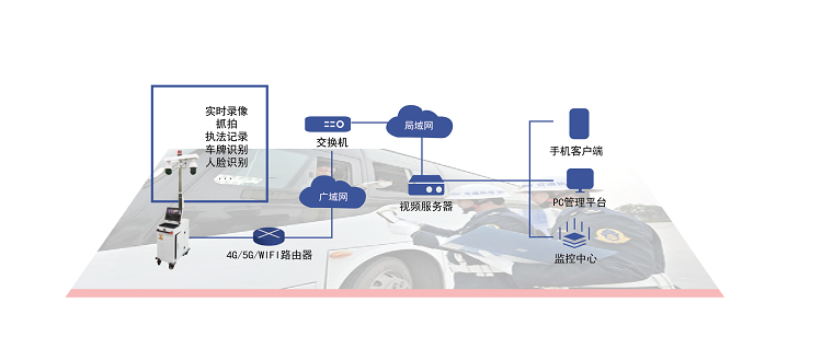 友聯哨兵無線視頻監控系統