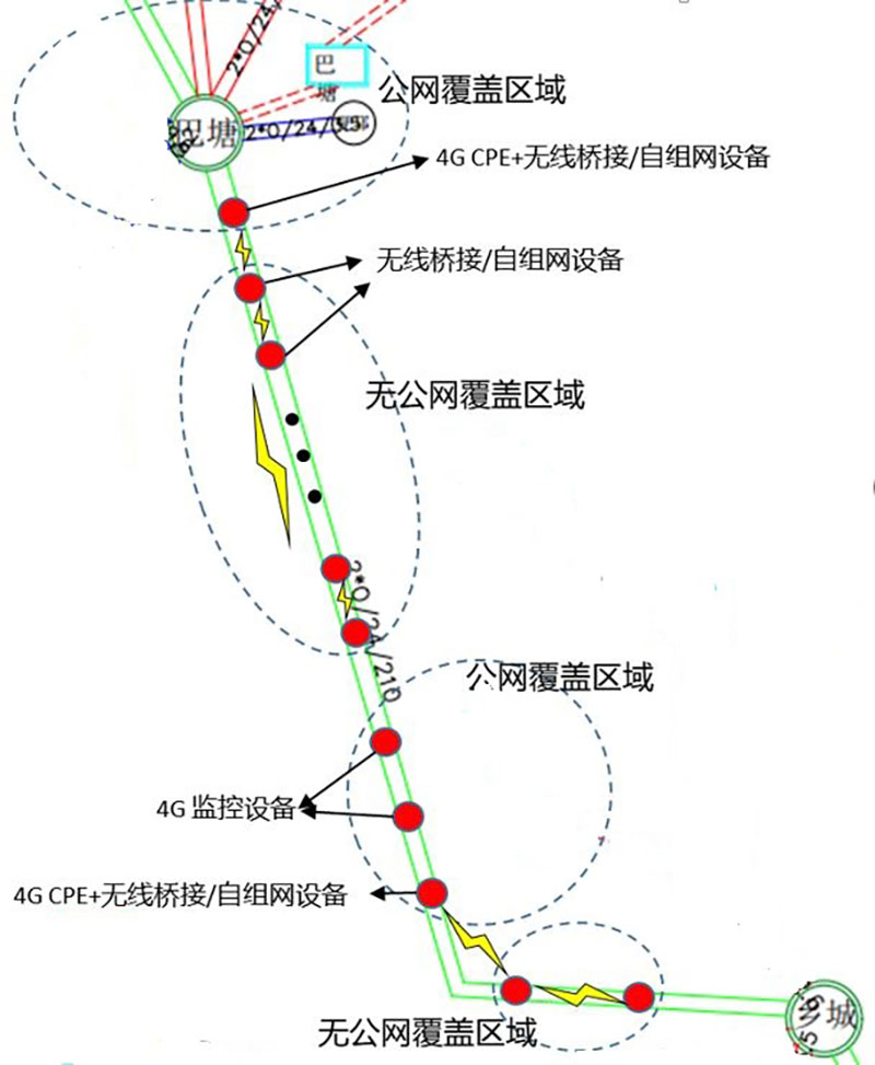 某輸電線路無網絡覆蓋場景一