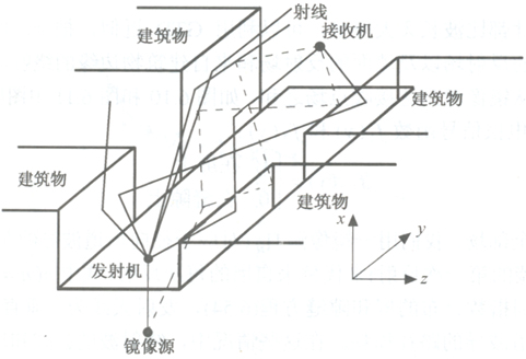 多縫隙波導模型