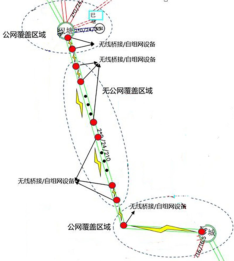 某輸電線路無網絡覆蓋場景二