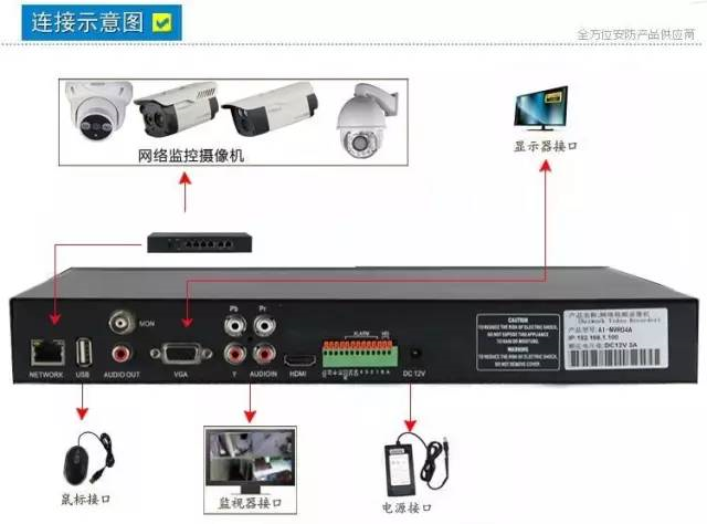 網絡監控